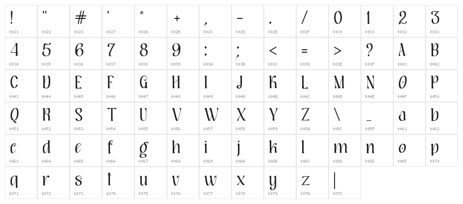 Hildor Character Map