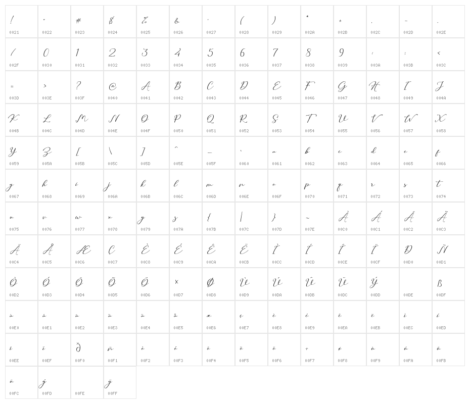 Hilland Character Map
