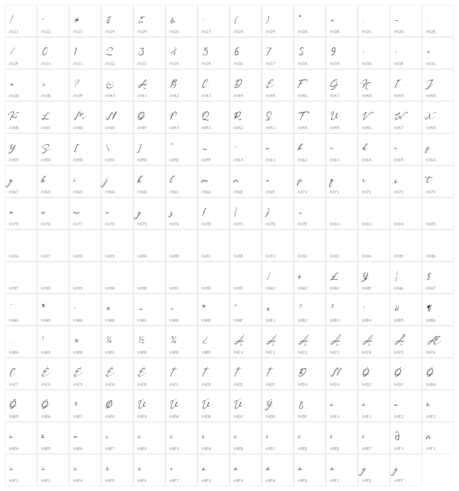 Hilland Character Map
