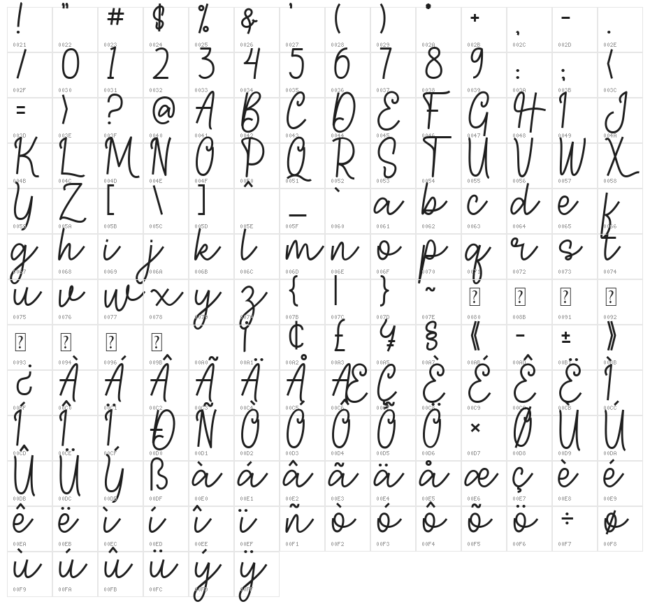 Hillari Character Map
