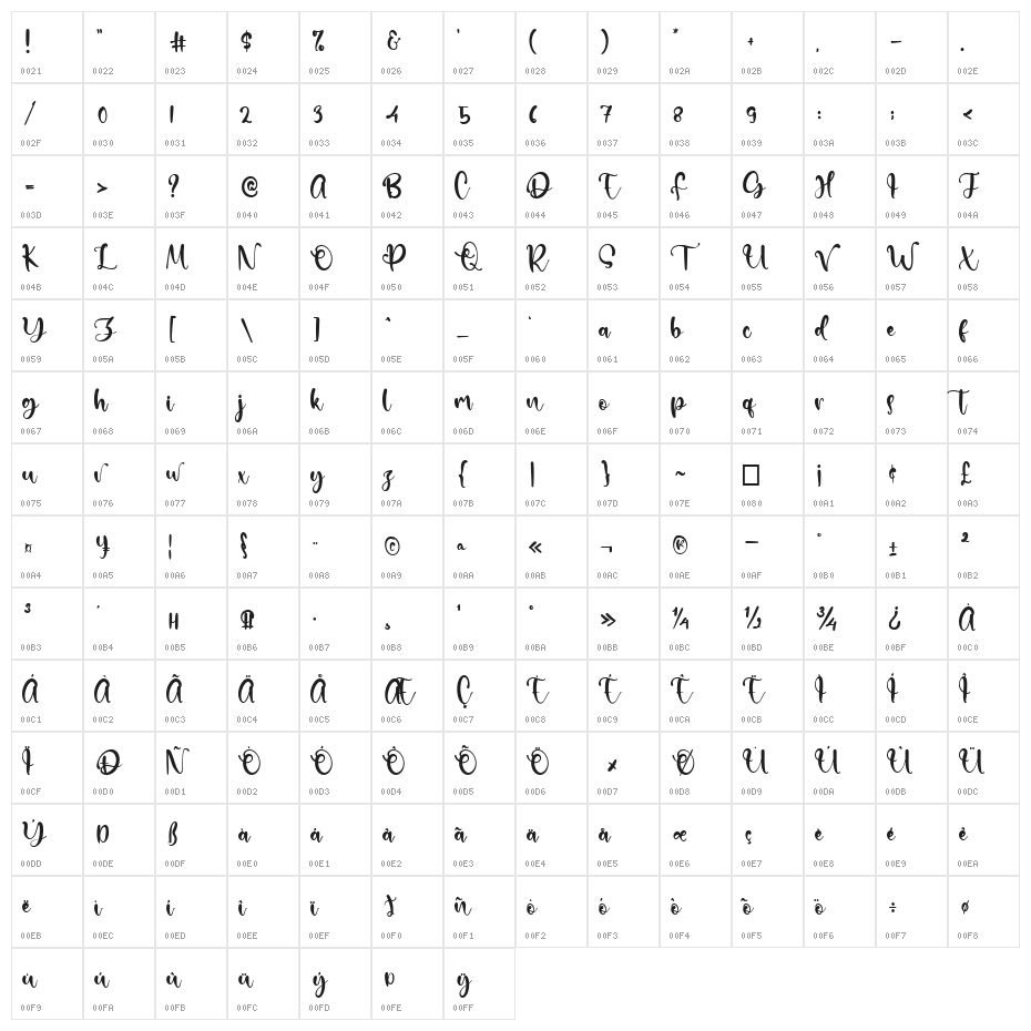 Hillary Samantha Character Map