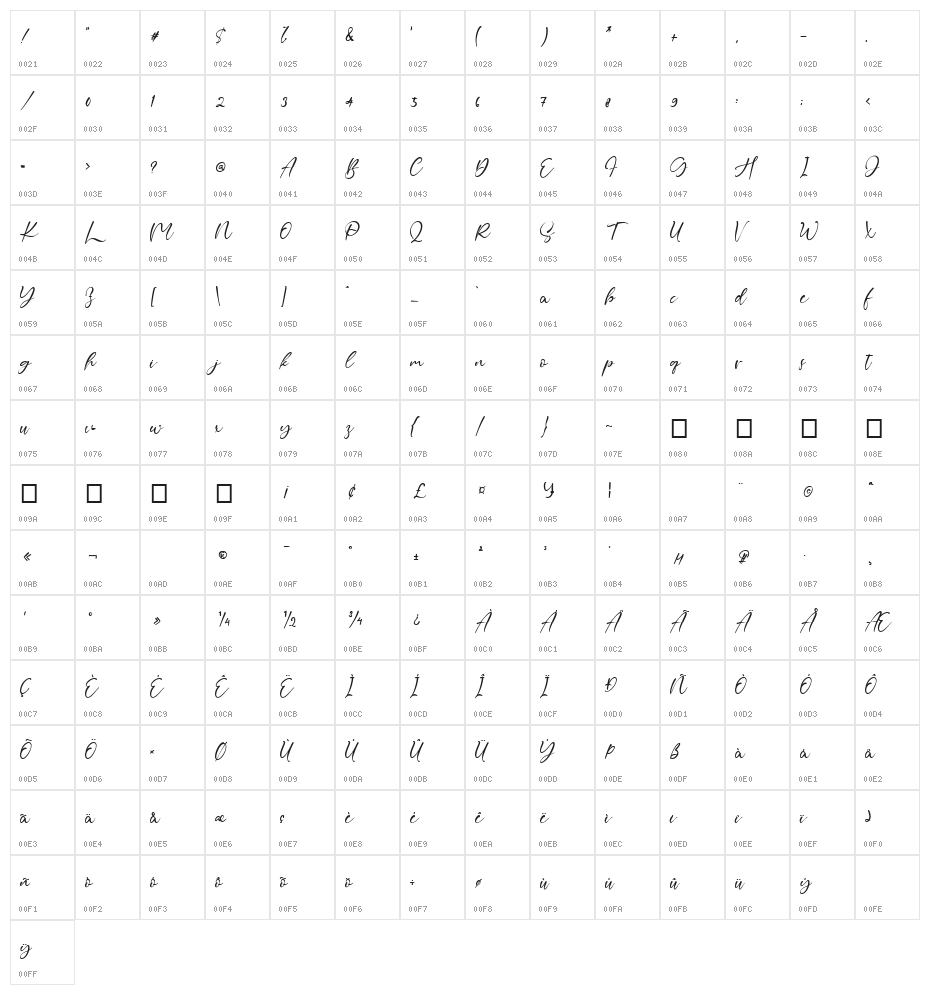 Hillary Summer Character Map