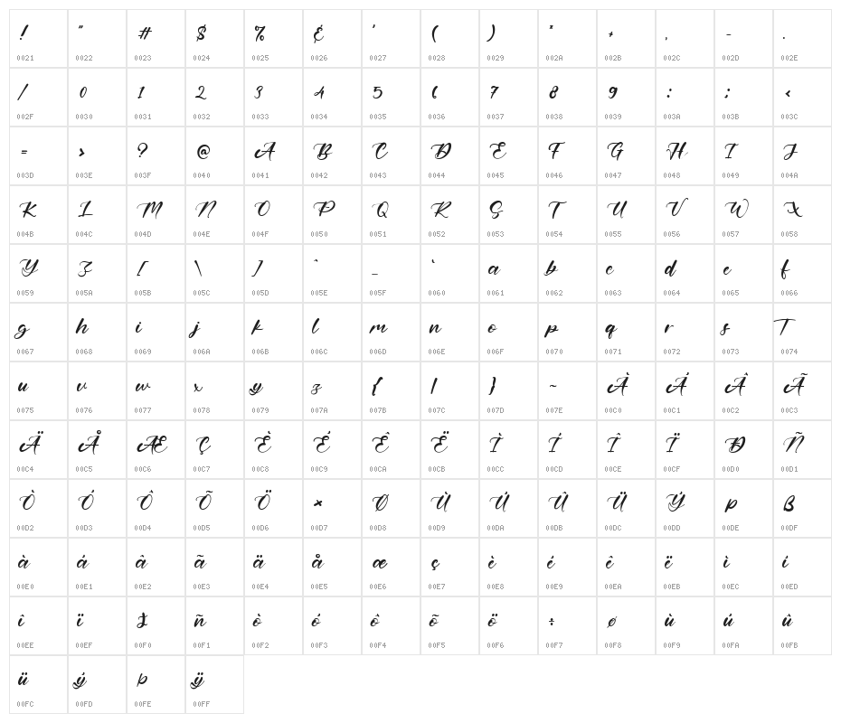 Hillary Youth Character Map