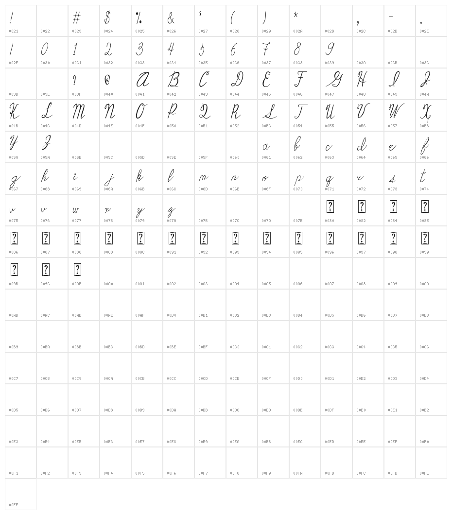 Hillary Youth Character Map