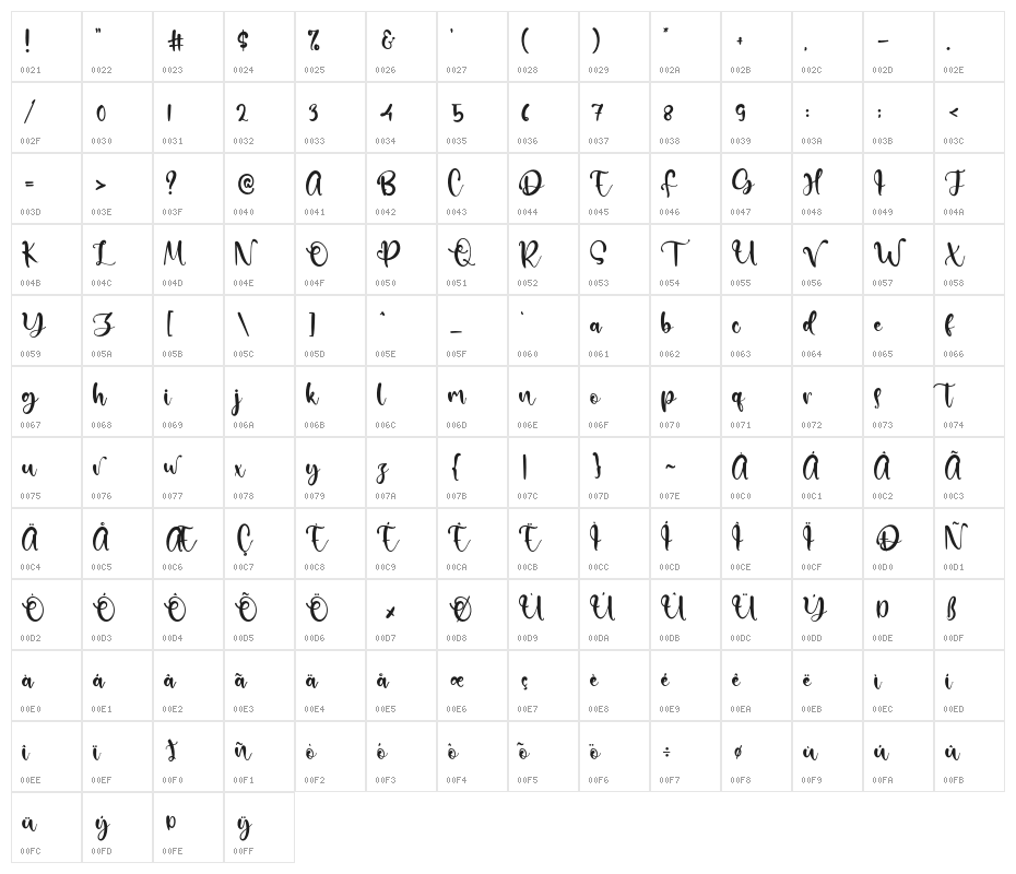 HillarySamantha Character Map