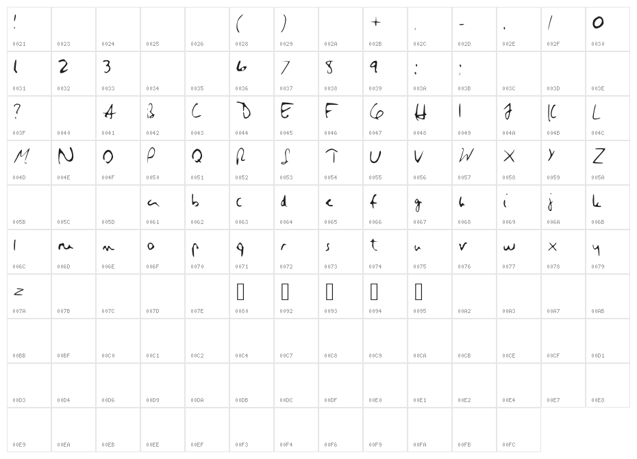 Hillary Character Map