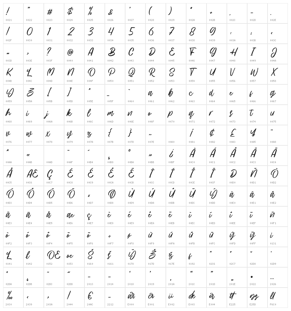 Hillbear Character Map