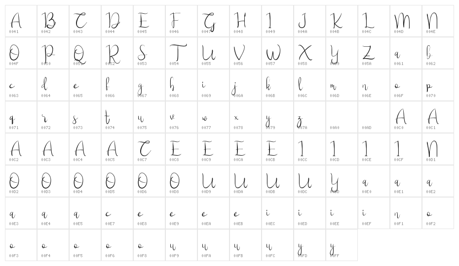 Hilliard Demo Character Map
