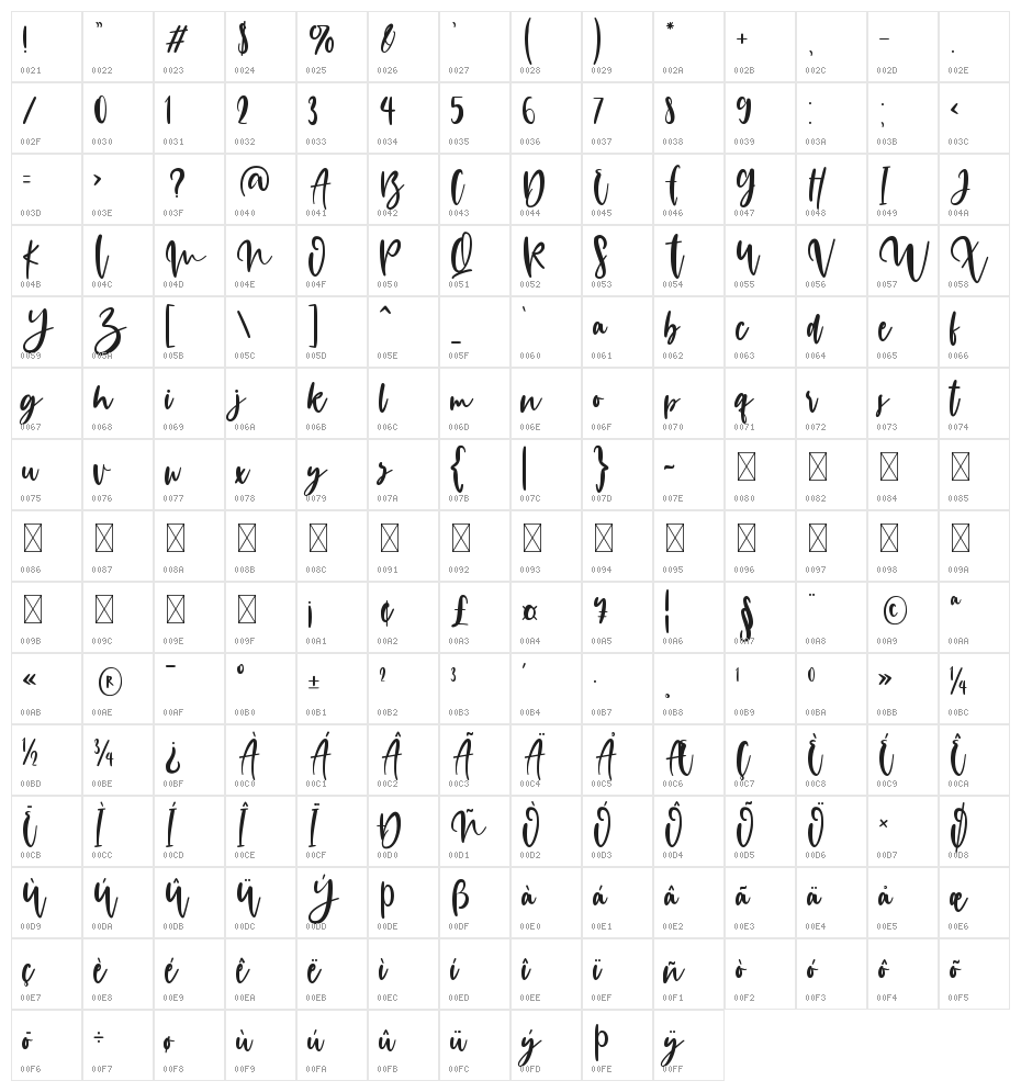 Hillogam Character Map