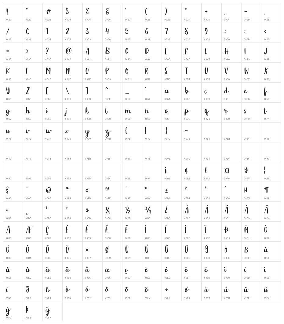 HillowScript Character Map