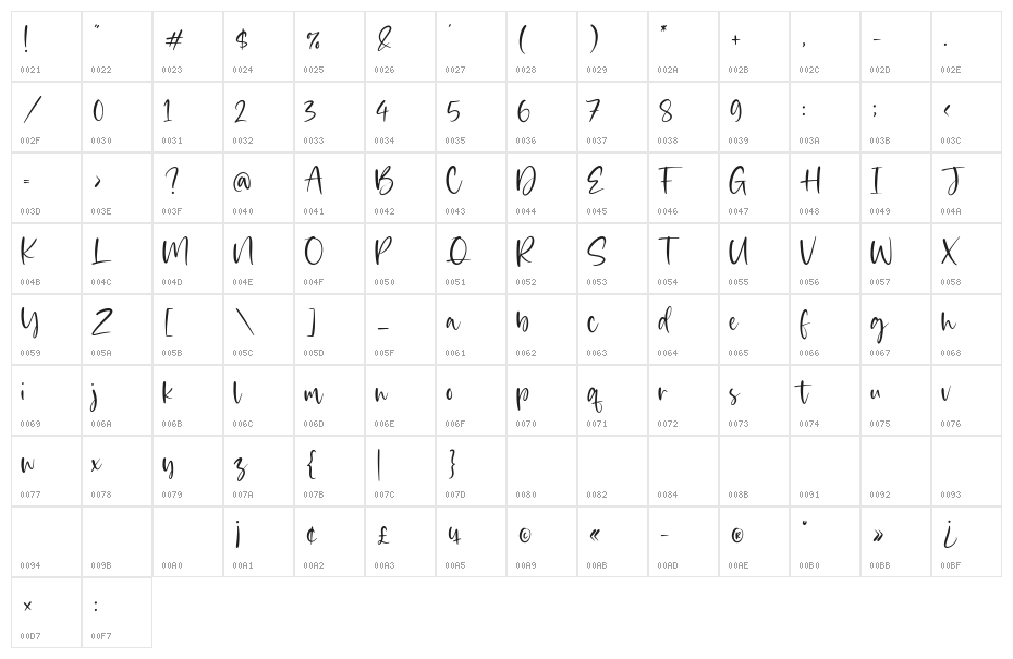 Hills Eatery Character Map