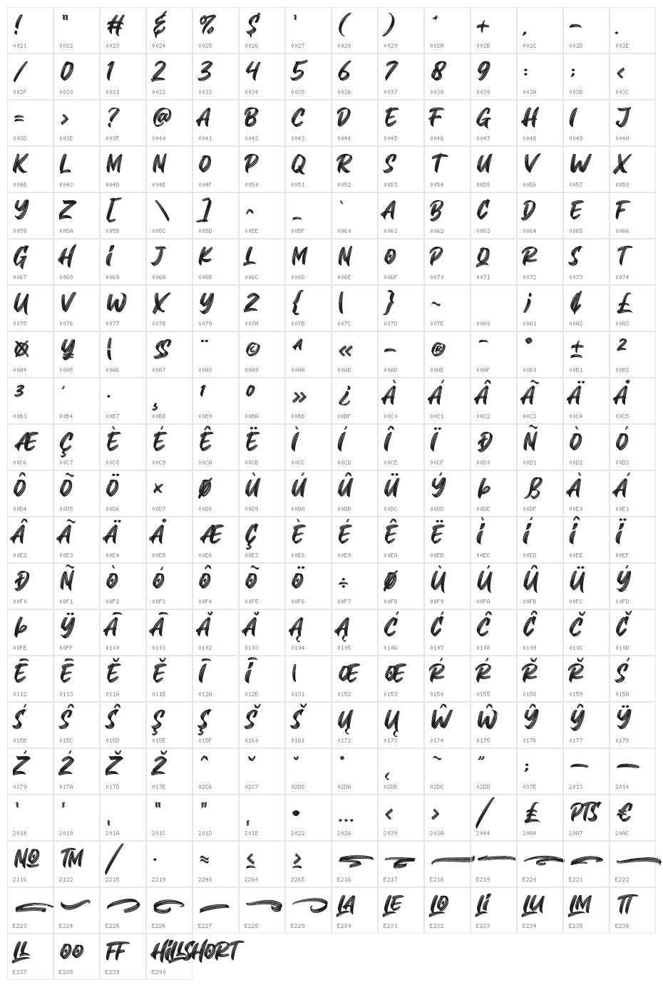 Hillshort Character Map