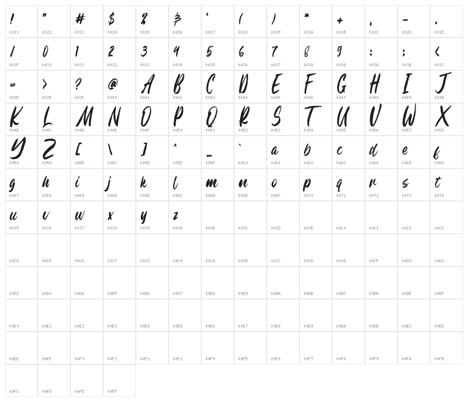 Hillstate Demo Character Map
