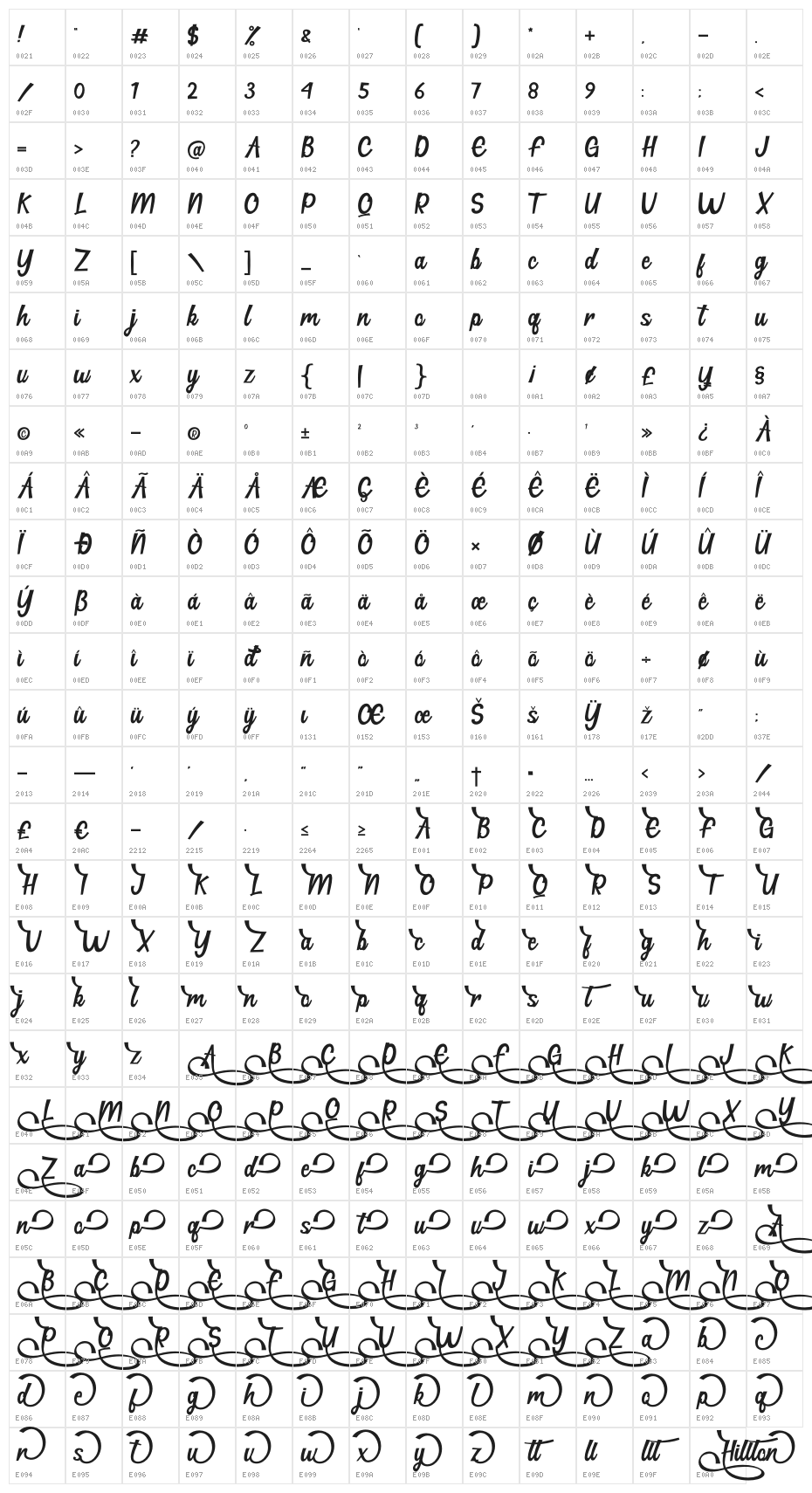 Hillton Character Map