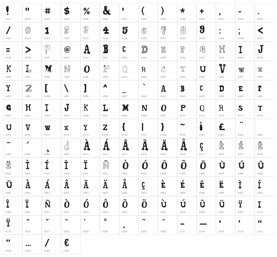 Hillyard Character Map
