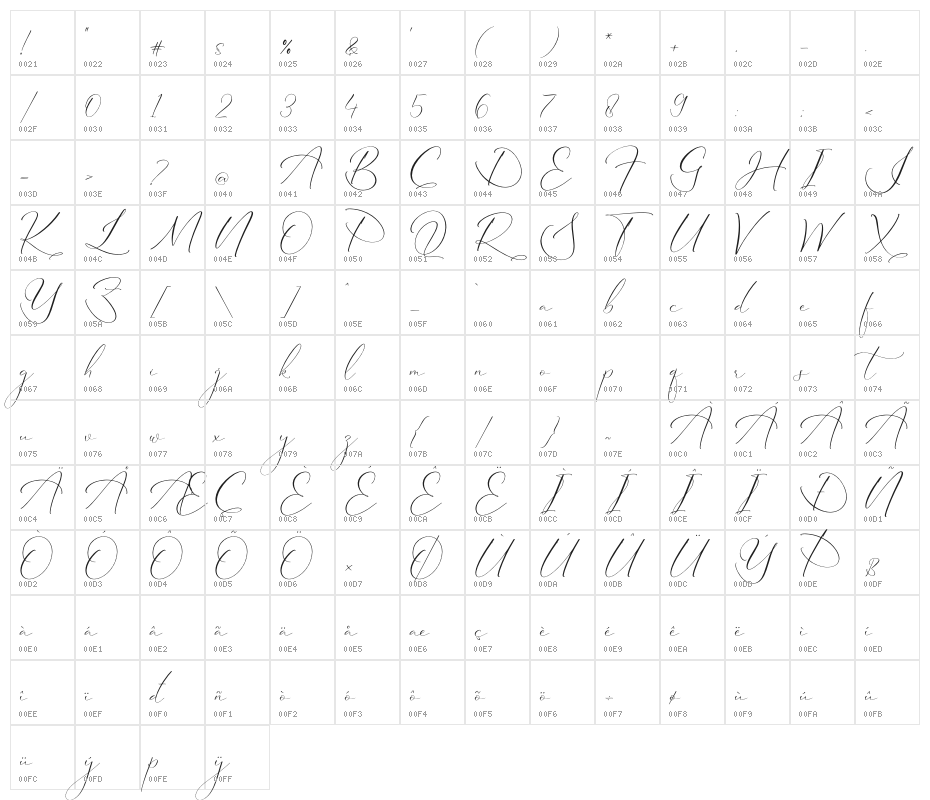 Hilmeraty Character Map