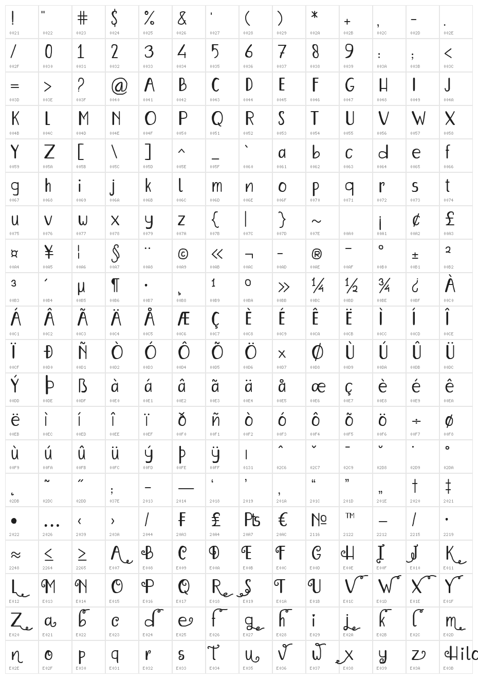 Hilona Character Map