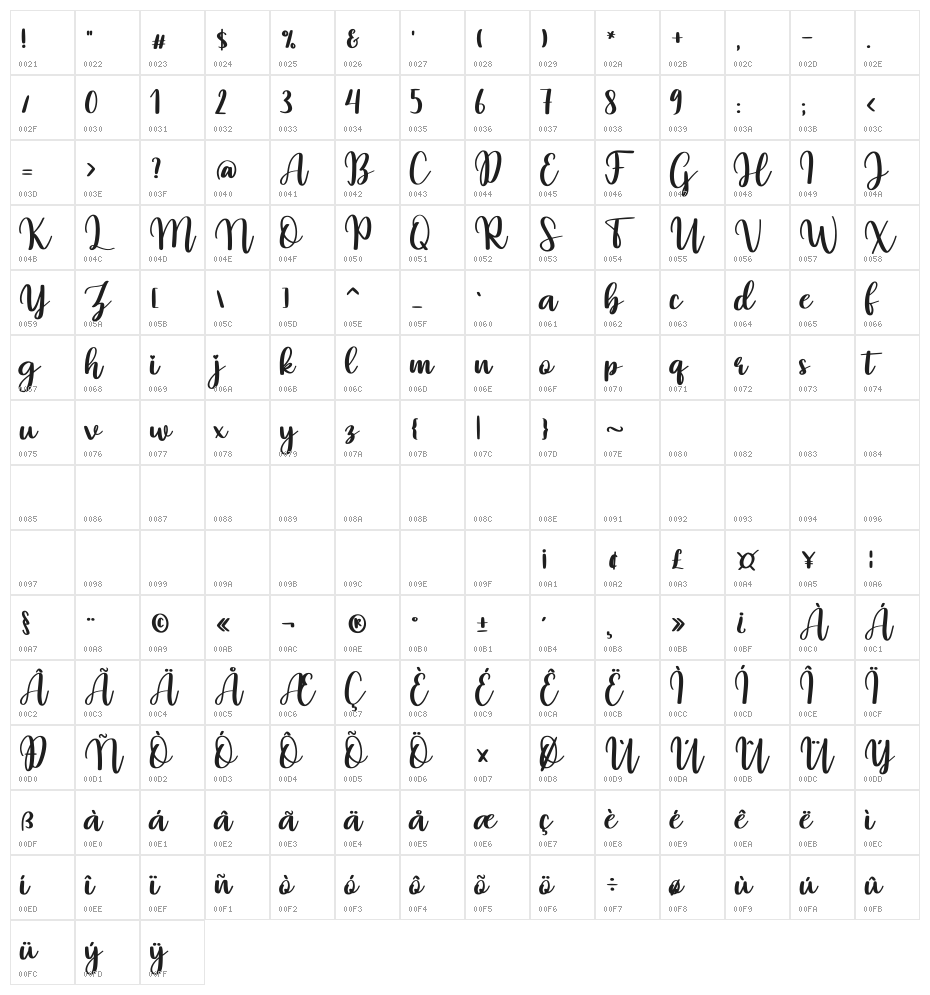 Hiloves Character Map