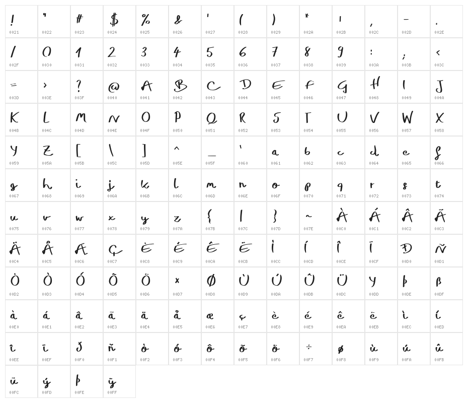 Hilton Character Map
