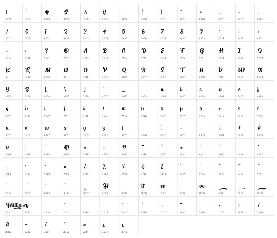 Hilttinery Character Map