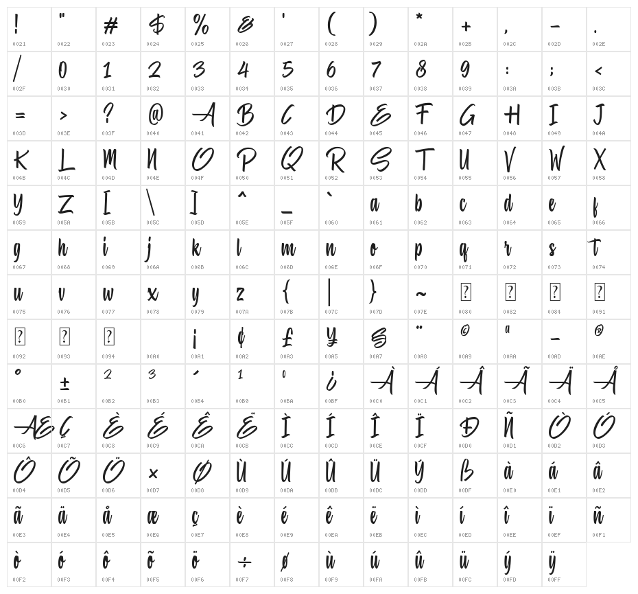 Hiluck Character Map