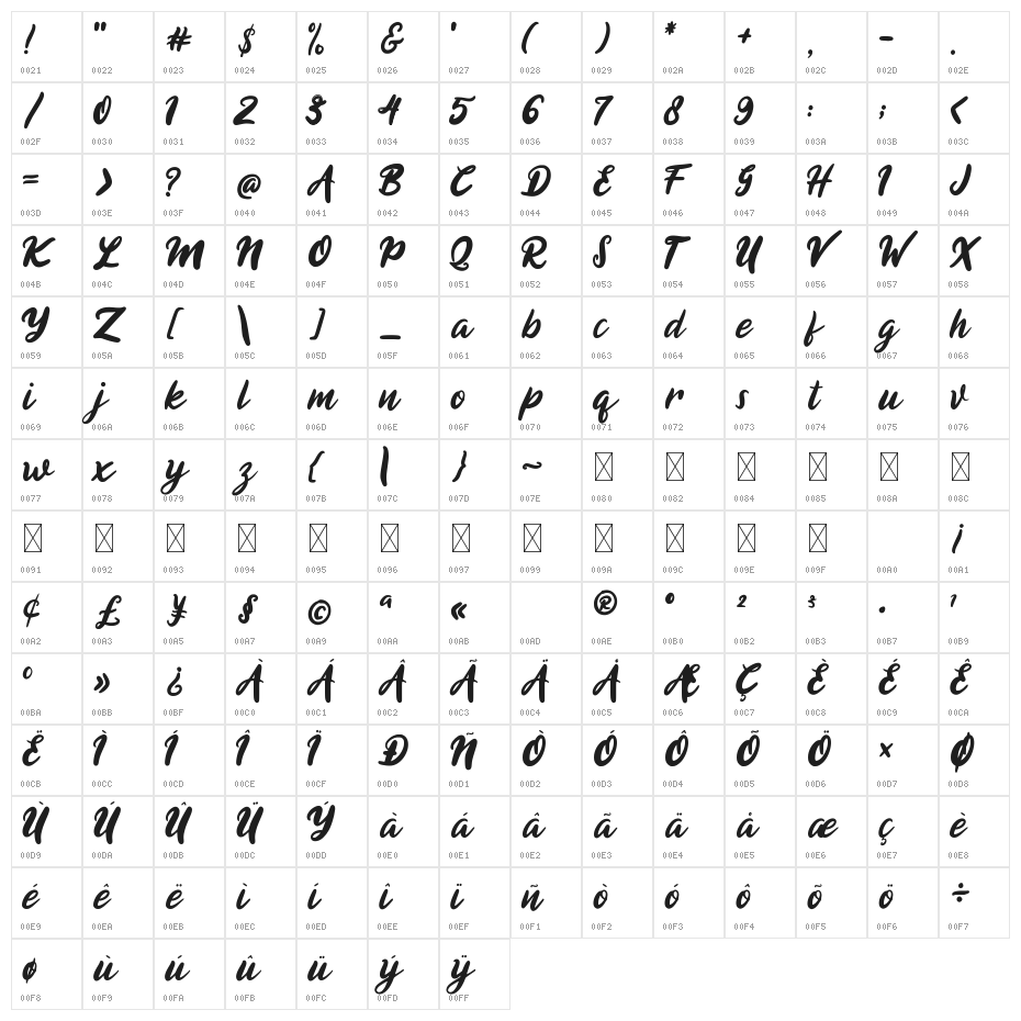 Himagine Character Map