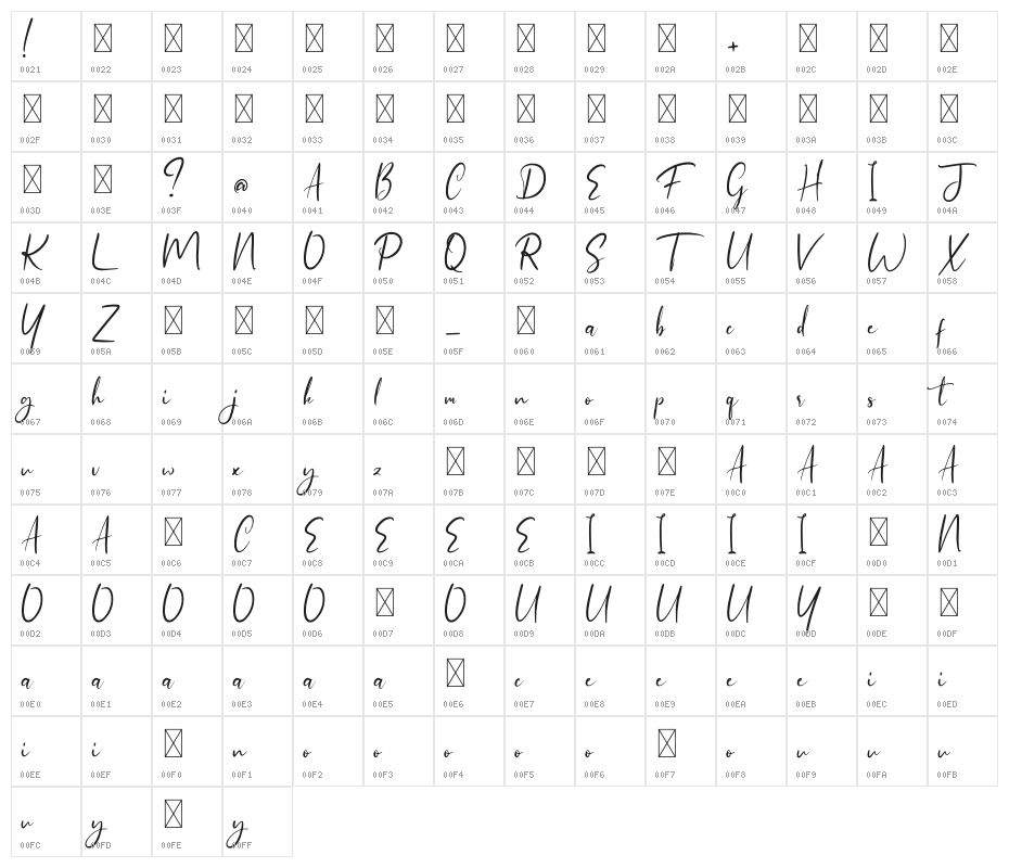 Himalaya Character Map