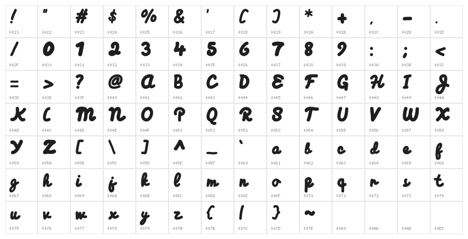Himalaya Character Map