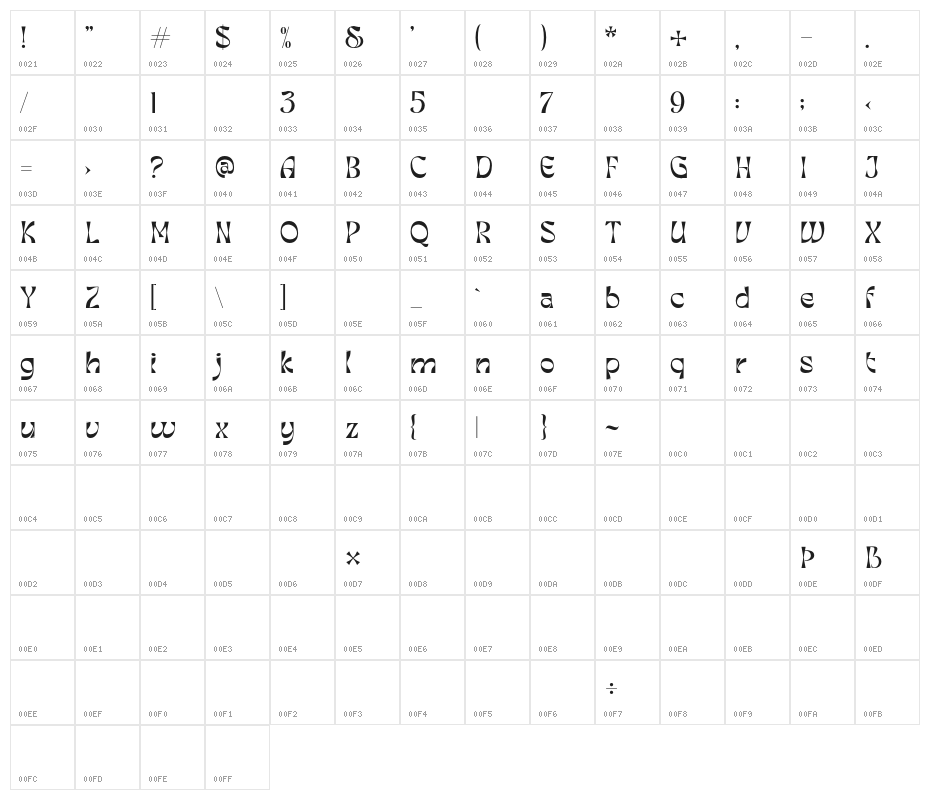 Himalia Callisto Character Map