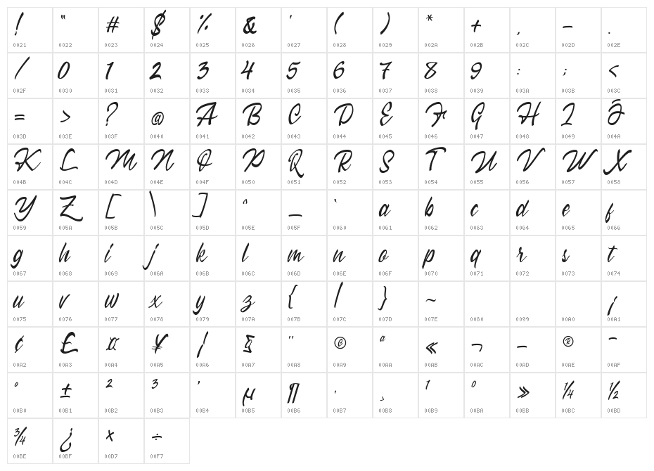 Himallaya Character Map
