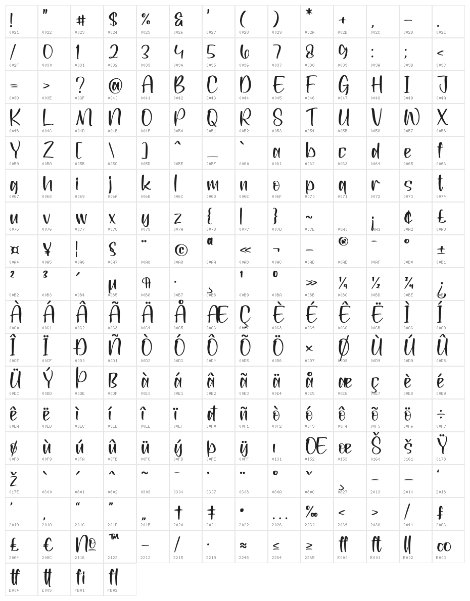 Himallya Character Map