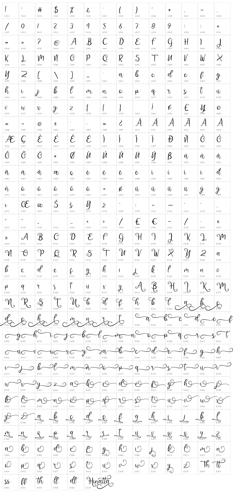 Hinatta Character Map