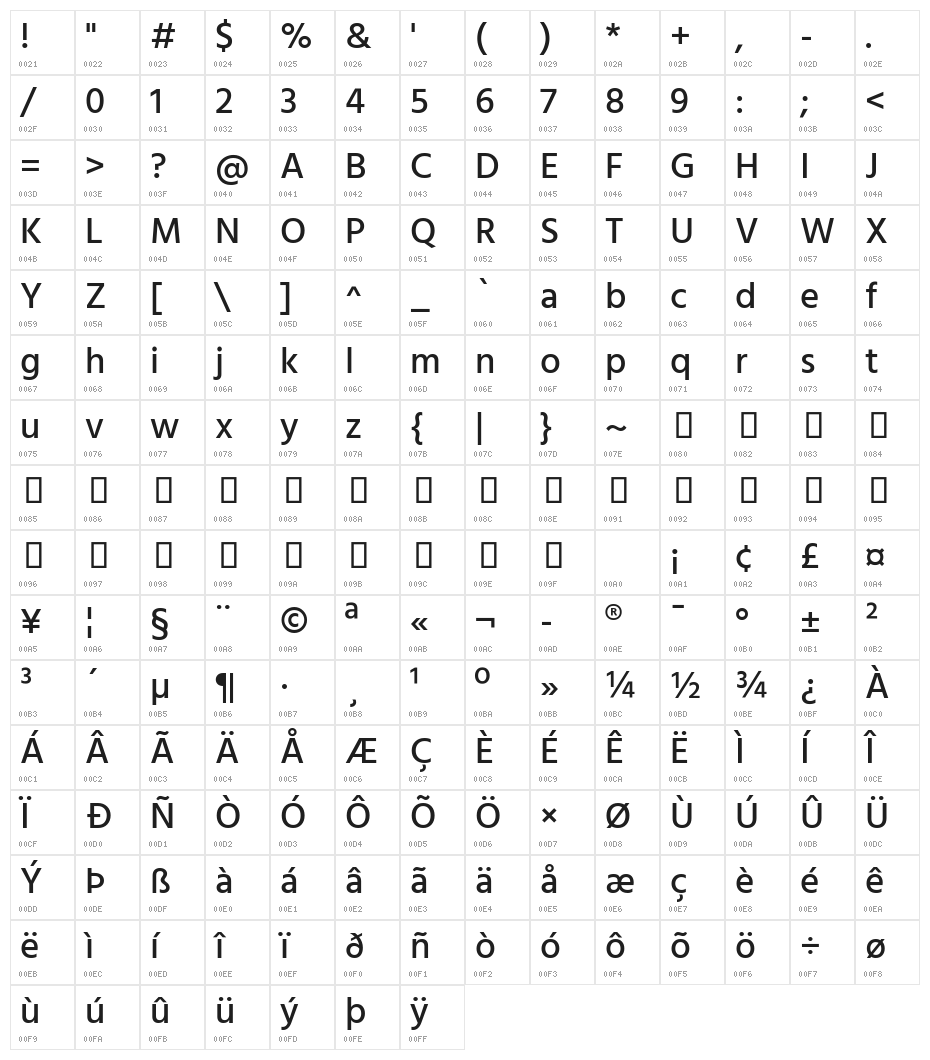 Hind Colombo Medium Character Map