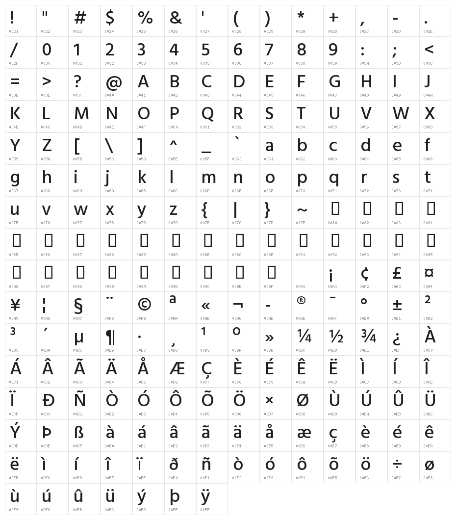 Hind Kochi Medium Character Map