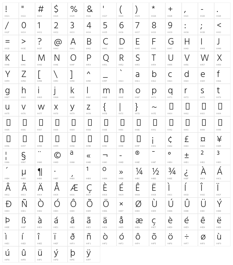 Hind Madurai Light Character Map