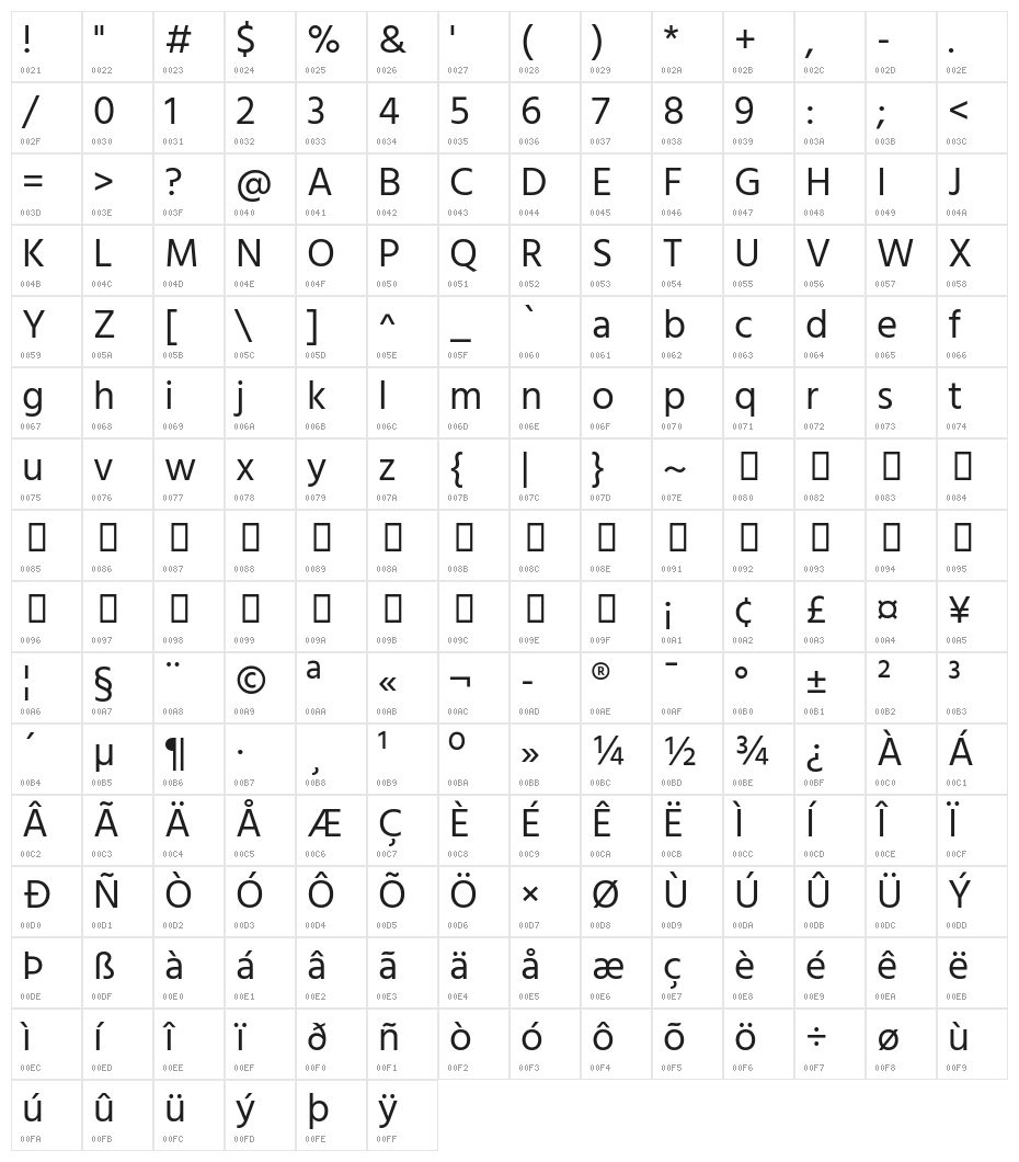 Hind Madurai Regular Character Map