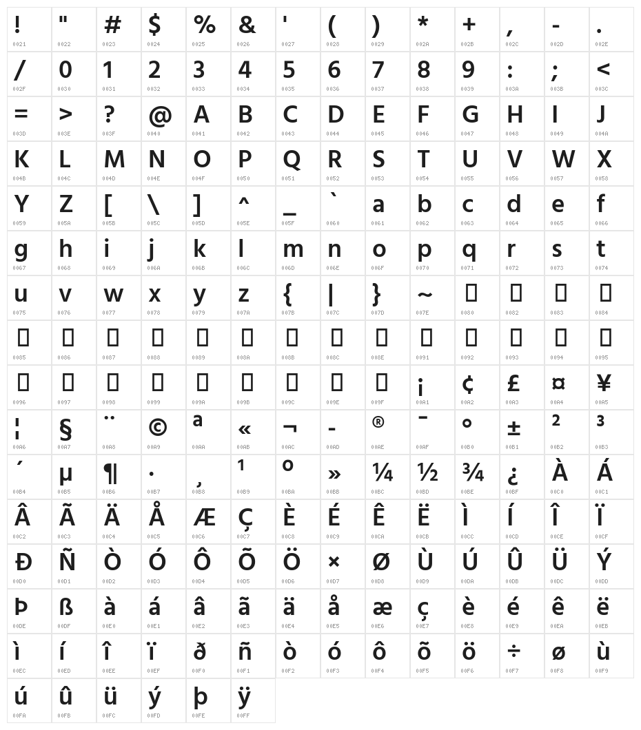 Hind Madurai SemiBold Character Map