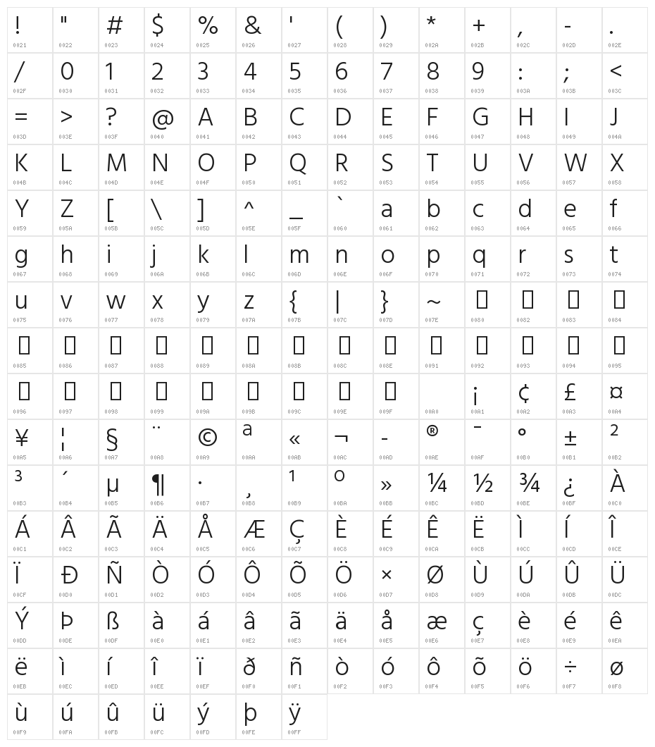 Hind Mysuru Light Character Map