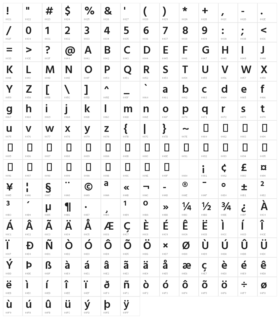 Hind Mysuru SemiBold Character Map