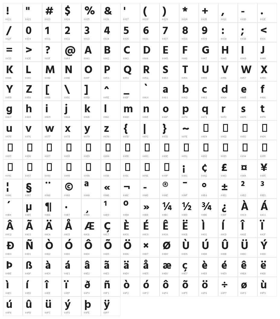 Hind Siliguri Bold Character Map