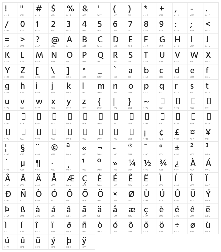 Hind Siliguri Medium Character Map