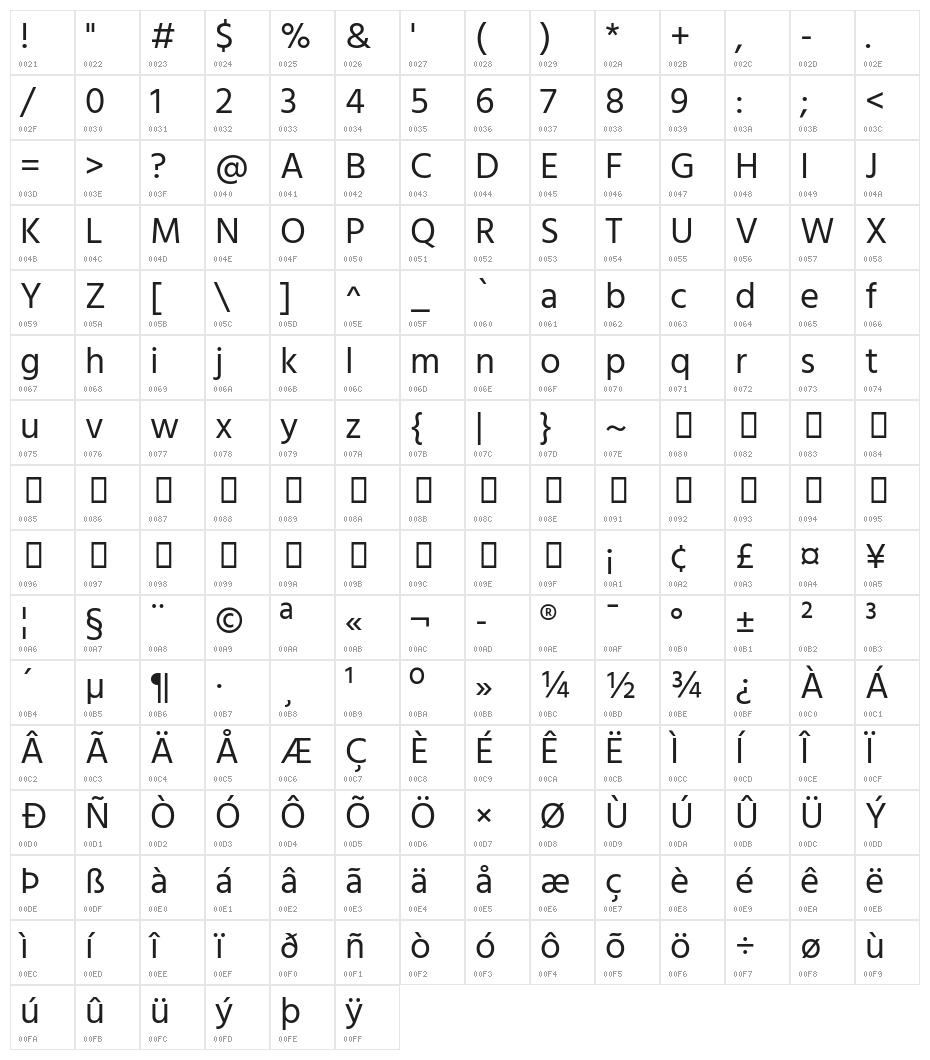 Hind Vadodara Regular Character Map