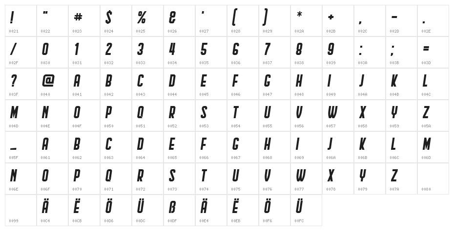 Hindenburg Condensed Italic Character Map