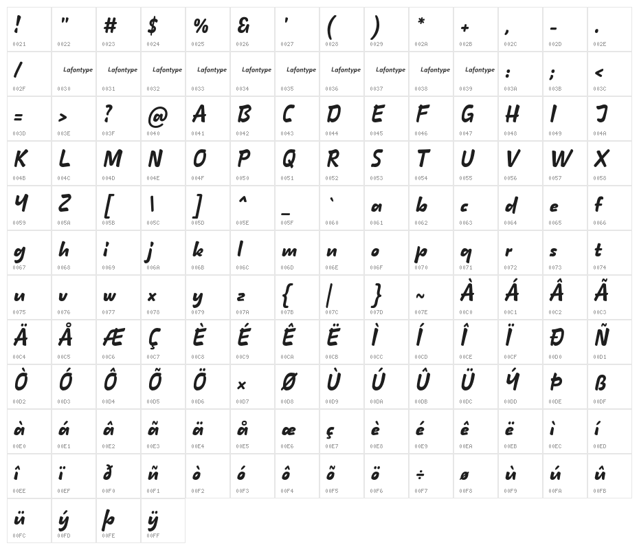 Hindia Character Map