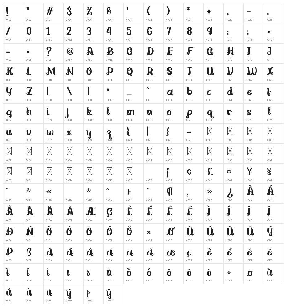 Hindigo Character Map