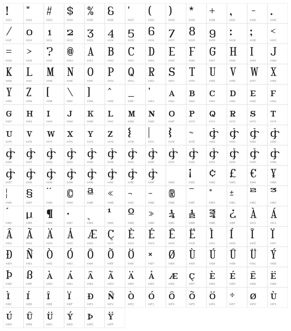Hindsight Small Caps Character Map