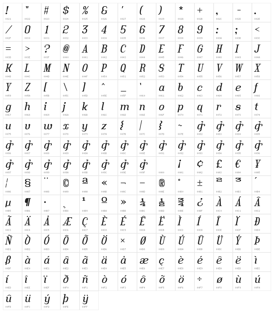 Hindsight Unicode Italic Character Map