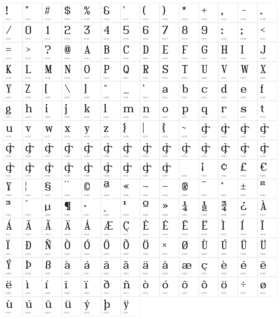 Hindsight Unicode Regular Character Map