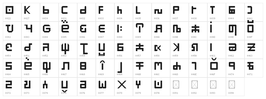 Hinglish Regular Character Map