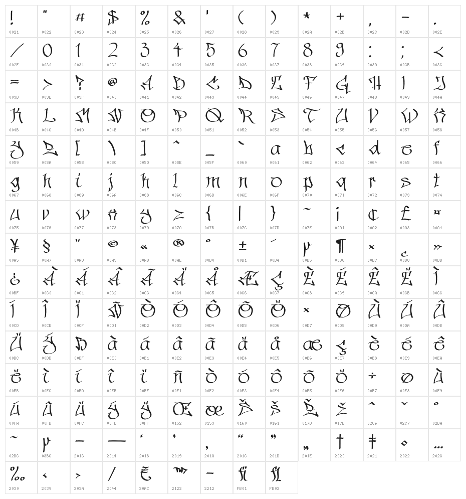Hinterwelt Character Map